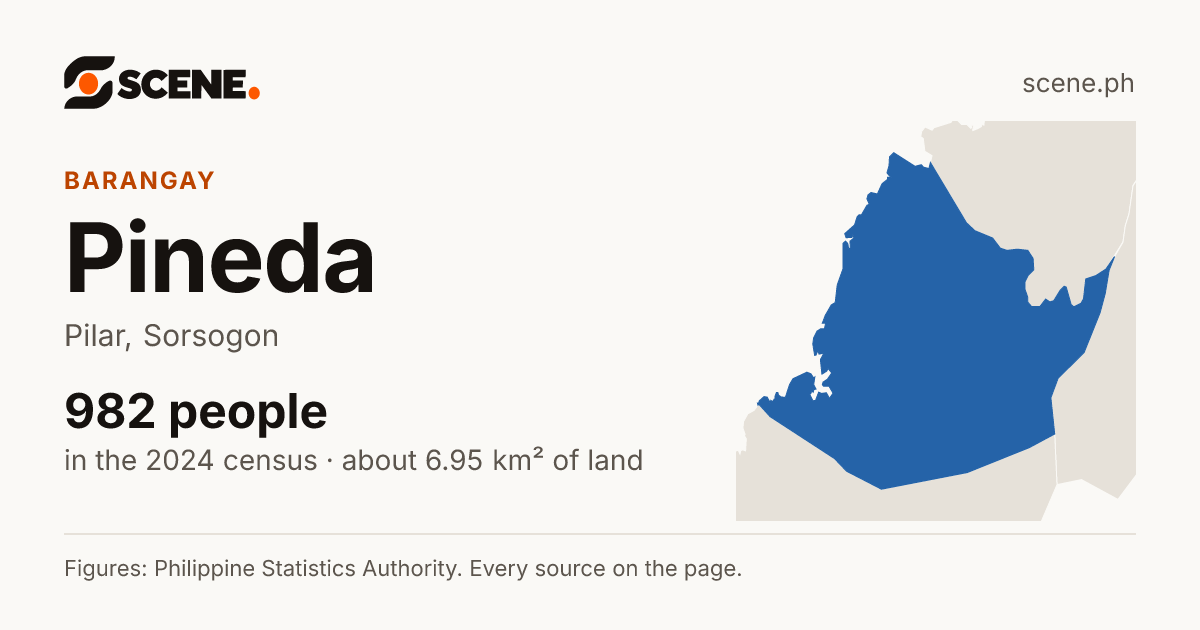 Pineda, Pilar, barangay: 982 people in the 2024 census