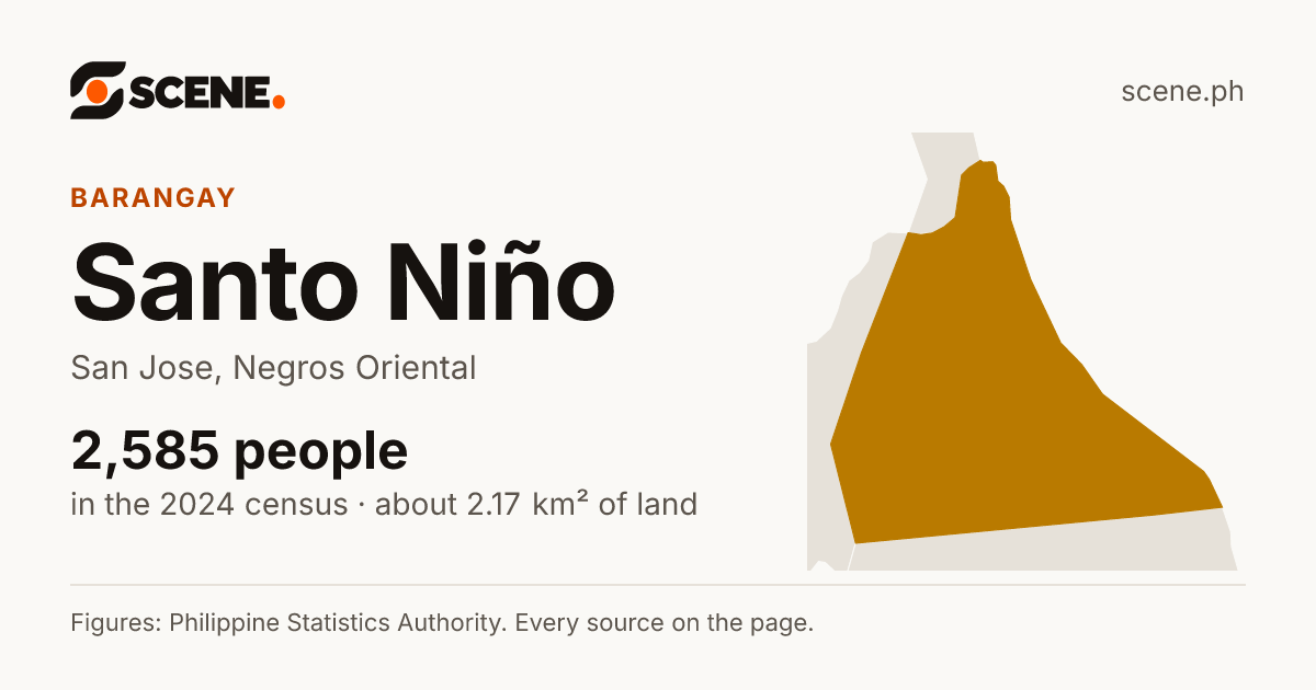 Santo Niño, San Jose, barangay: 2,585 people in the 2024 census