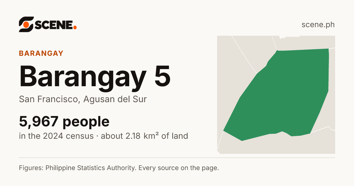 Barangay 5, San Francisco, barangay: 5,967 people in the 2024 census