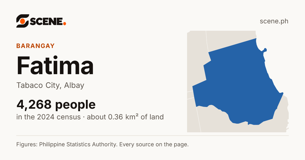 Fatima, Tabaco City, barangay: 4,268 people in the 2024 census