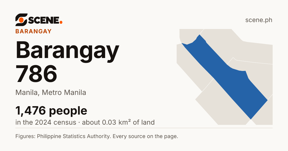 Barangay 786, Manila, barangay: 1,476 people in the 2024 census