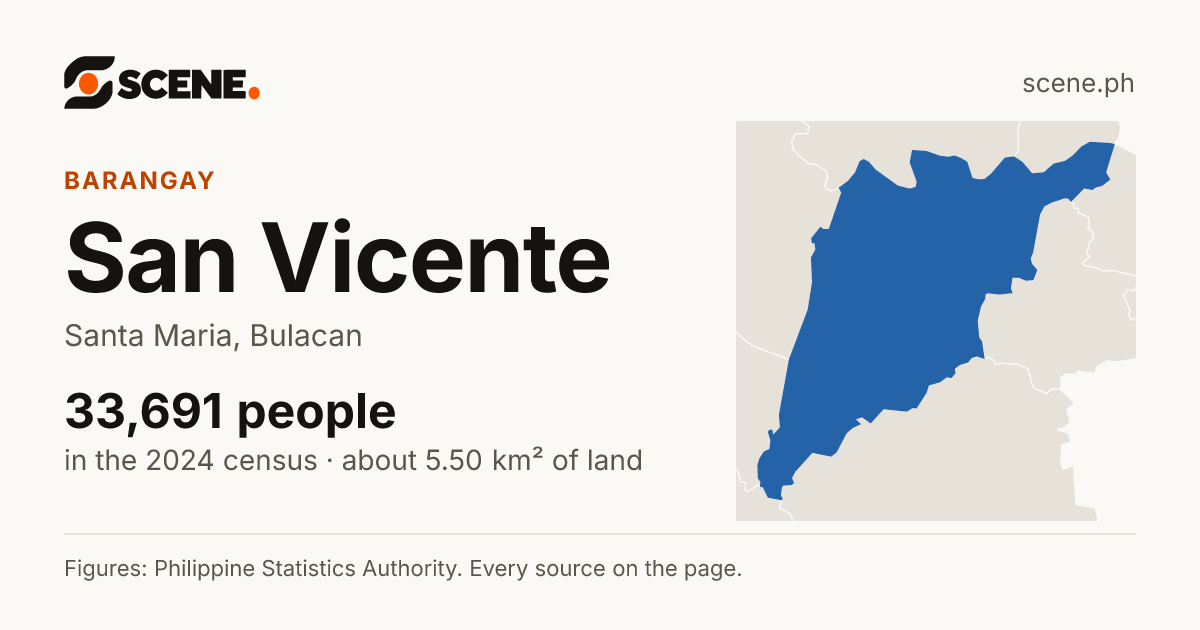 San Vicente, Santa Maria, Bulacan, barangay: 33,691 people in the 2024 census