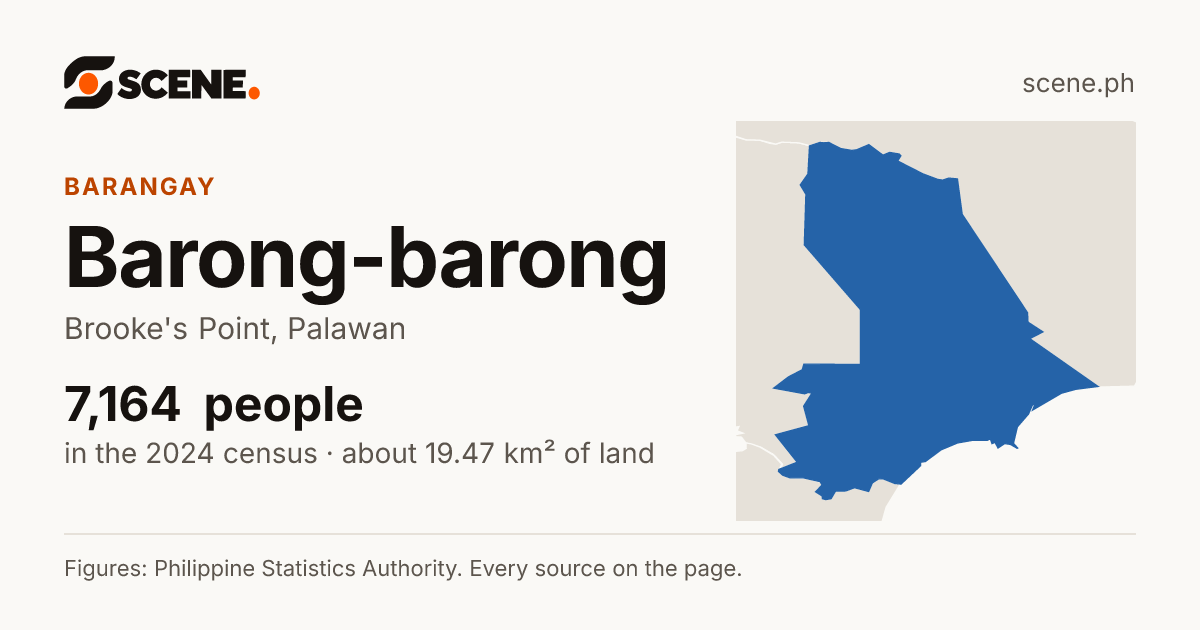 Barong-barong, Brooke's Point, barangay: 7,164 people in the 2024 census