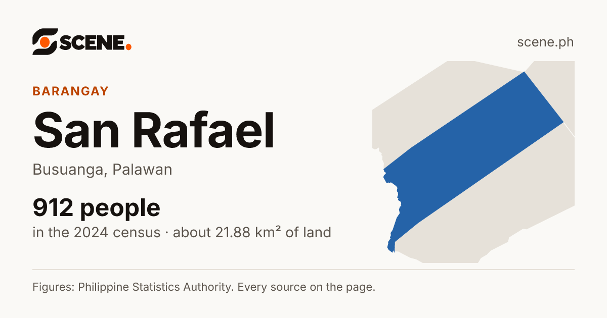 San Rafael, Busuanga, barangay: 912 people in the 2024 census