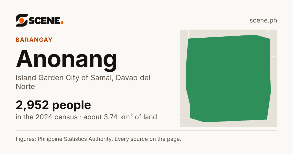 Anonang, Island Garden City of Samal, barangay: 2,952 people in the 2024 census