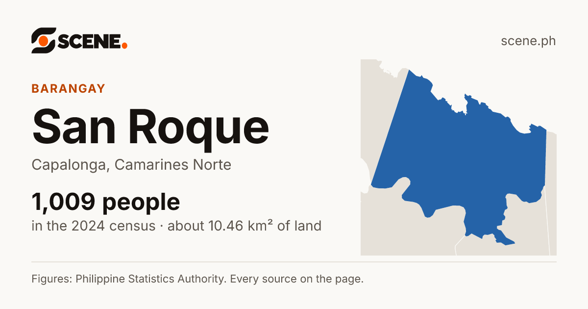 San Roque, Capalonga, barangay: 1,009 people in the 2024 census