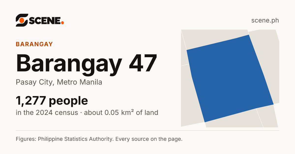 Barangay 47, Pasay City, barangay: 1,277 people in the 2024 census