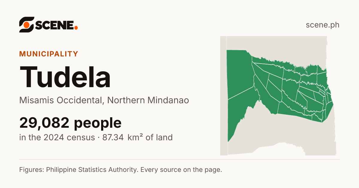 Tudela, Misamis Occidental, municipality: 29,082 people in the 2024 census
