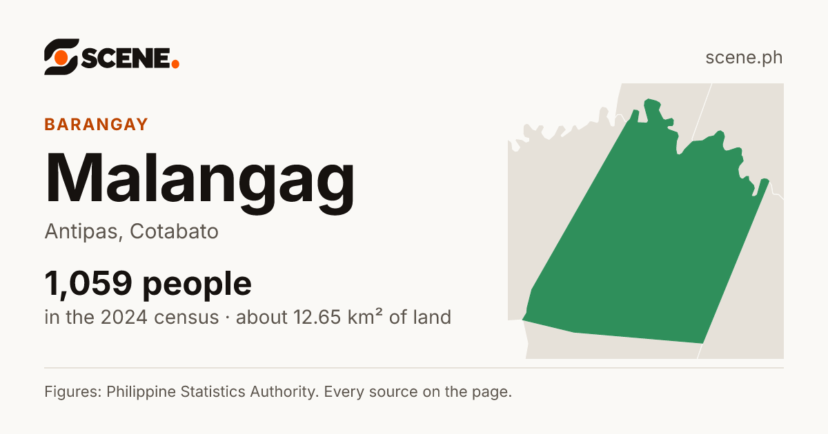 Malangag, Antipas, barangay: 1,059 people in the 2024 census