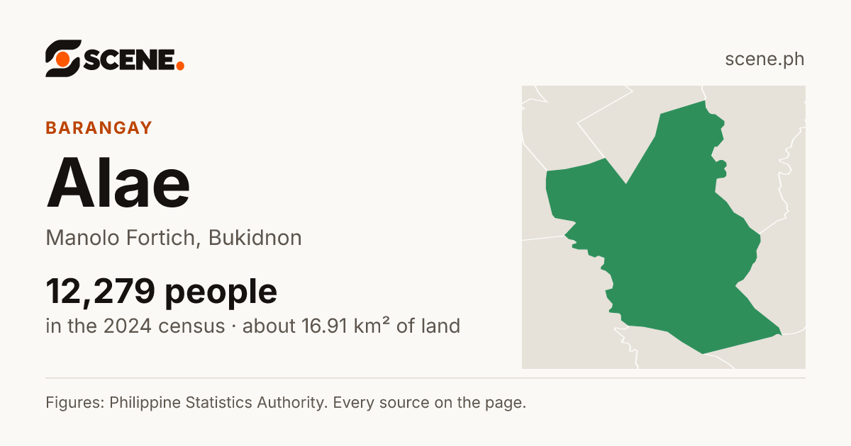 Alae, Manolo Fortich, barangay: 12,279 people in the 2024 census