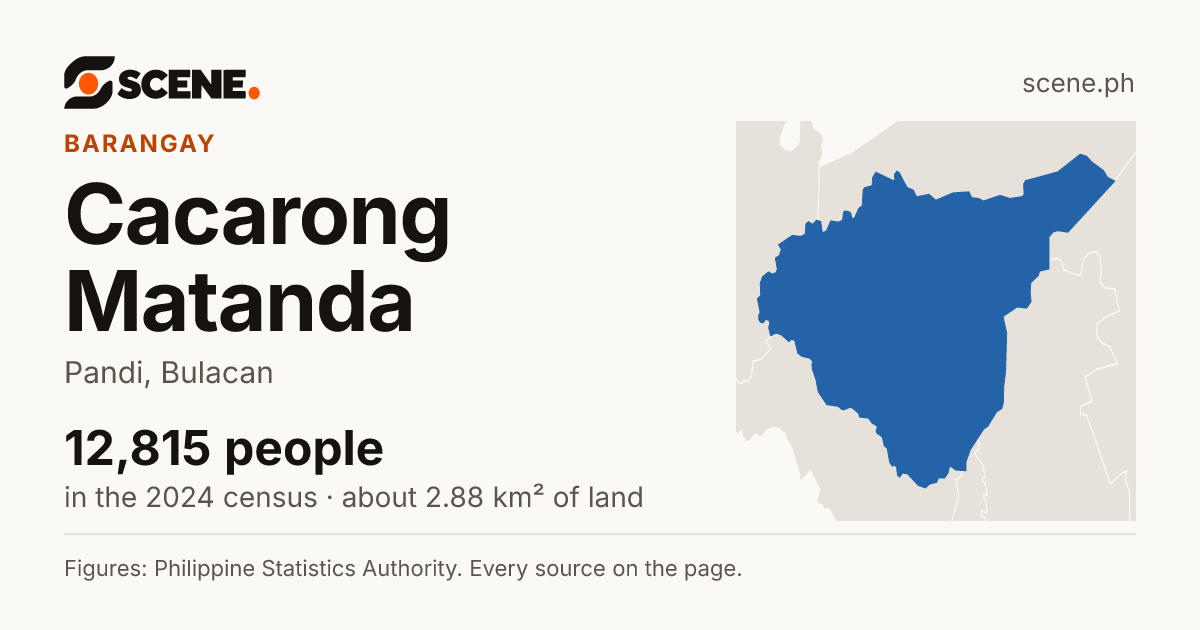 Cacarong Matanda, Pandi, barangay: 12,815 people in the 2024 census