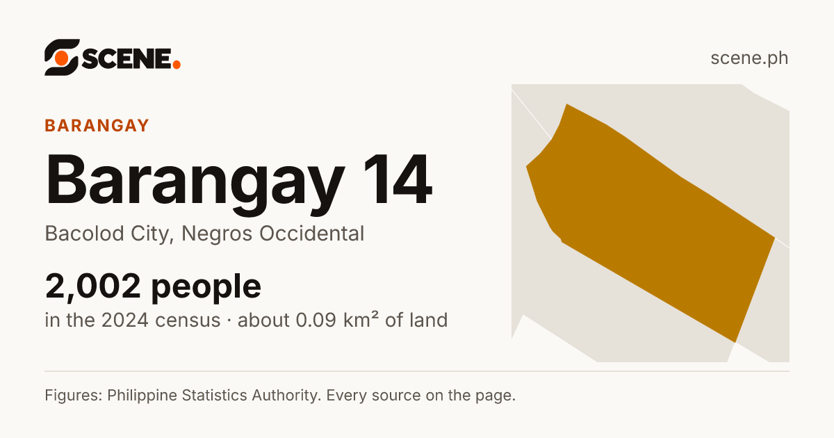 Barangay 14, Bacolod City, barangay: 2,002 people in the 2024 census