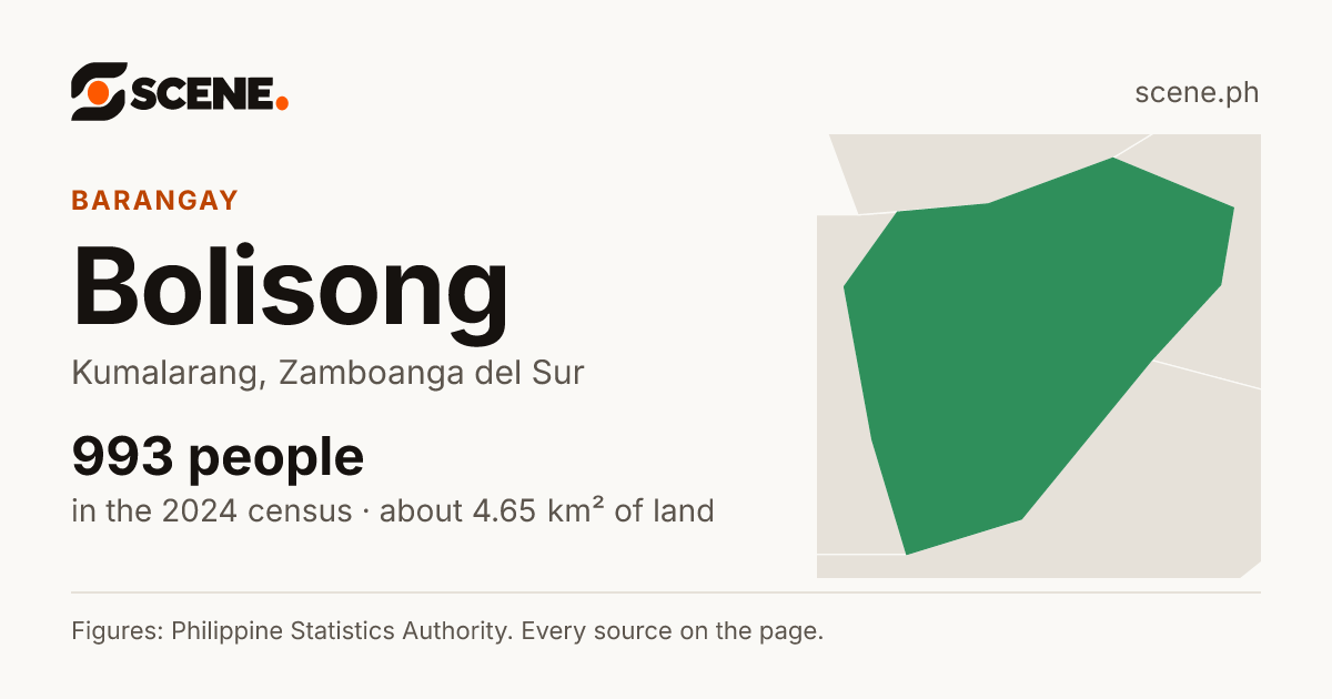 Bolisong, Kumalarang, barangay: 993 people in the 2024 census