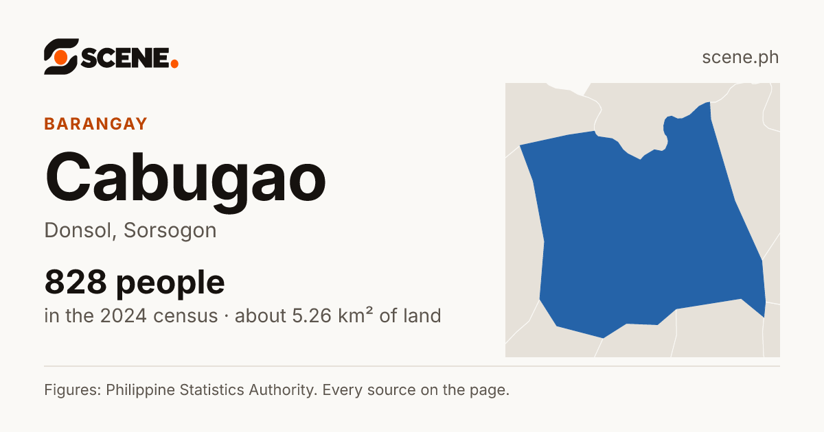 Cabugao, Donsol, barangay: 828 people in the 2024 census