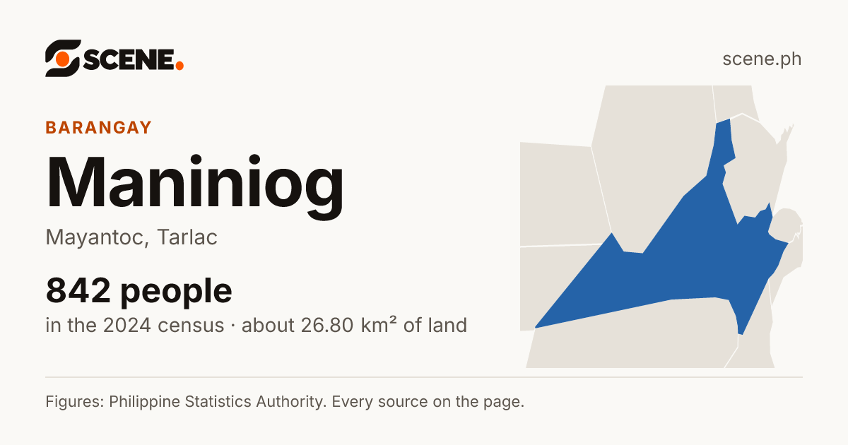 Maniniog, Mayantoc, barangay: 842 people in the 2024 census