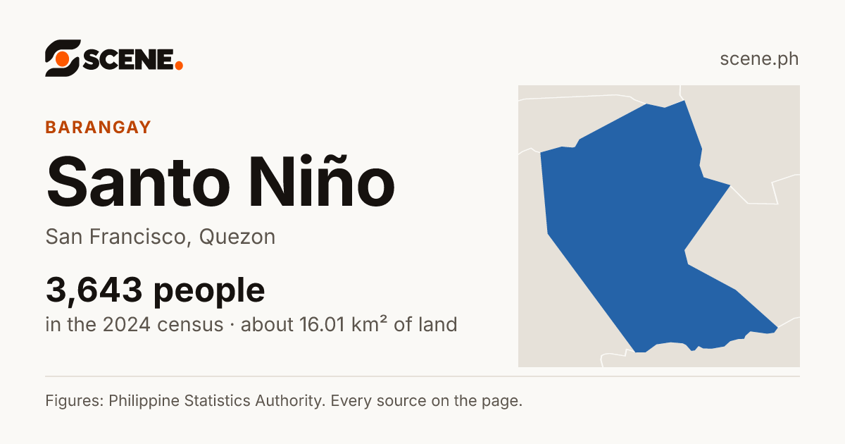 Santo Niño, San Francisco, barangay: 3,643 people in the 2024 census