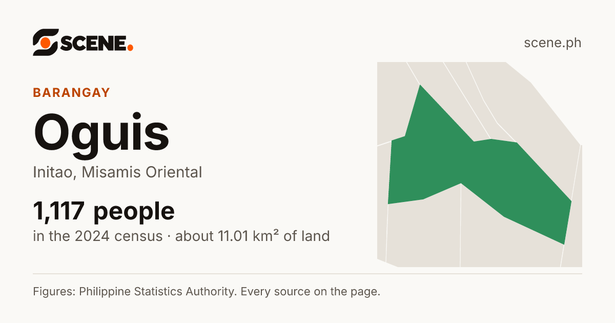 Oguis, Initao, barangay: 1,117 people in the 2024 census