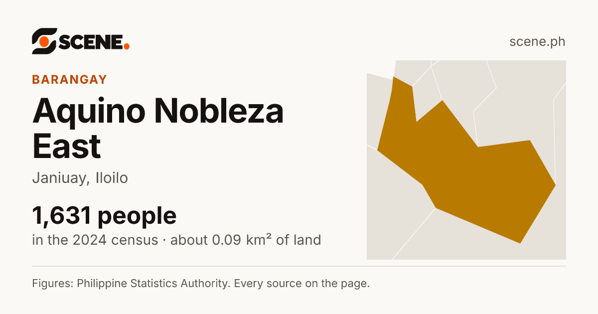 Aquino Nobleza East, Janiuay, barangay: 1,631 people in the 2024 census