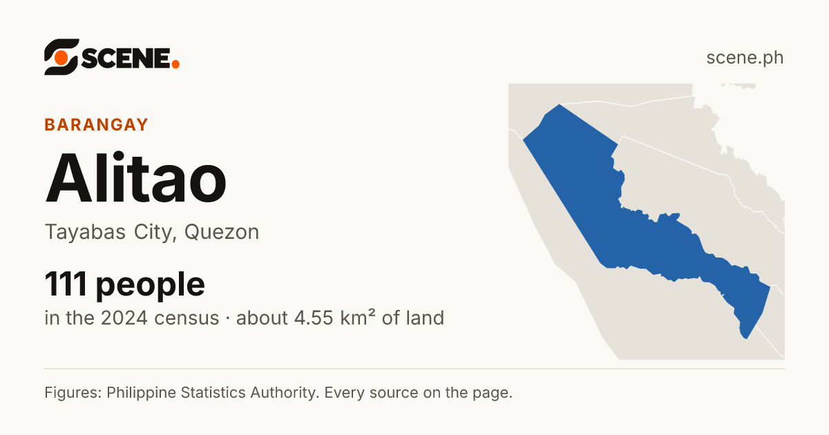 Alitao, Tayabas City, barangay: 111 people in the 2024 census