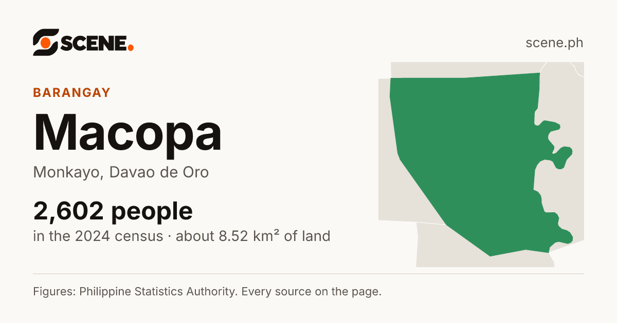 Macopa, Monkayo, barangay: 2,602 people in the 2024 census
