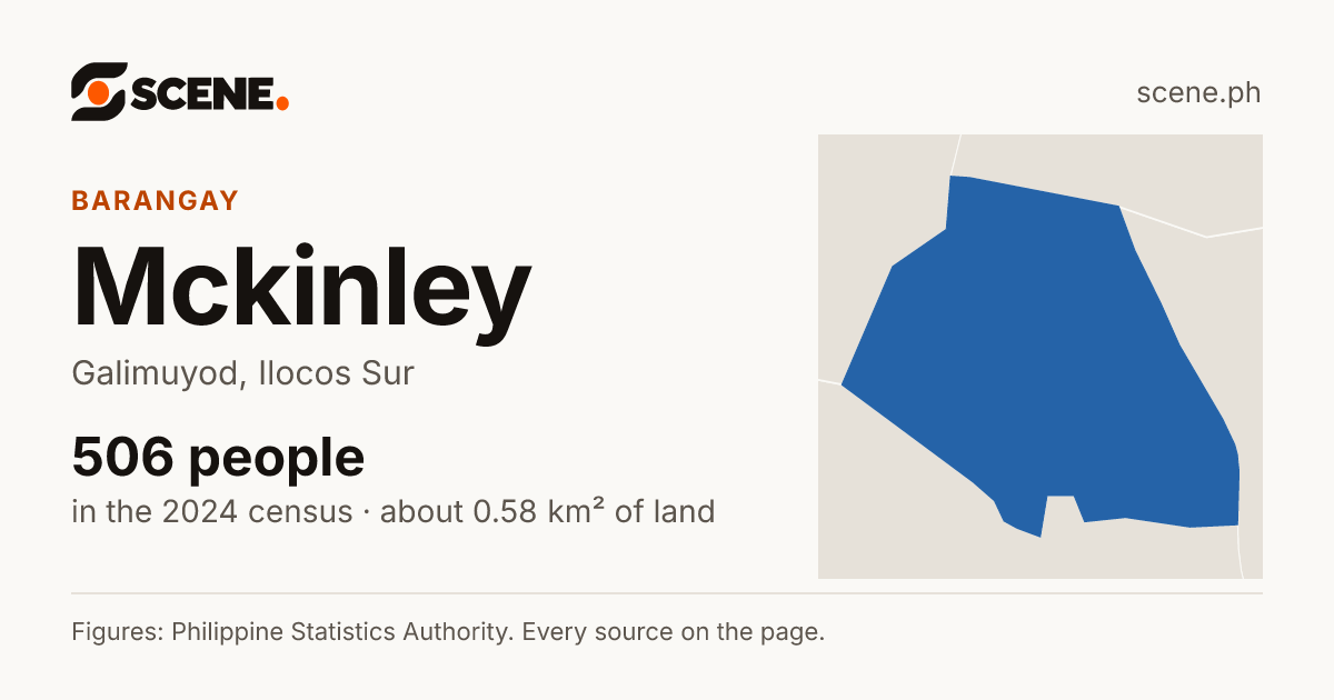 Mckinley, Galimuyod, barangay: 506 people in the 2024 census