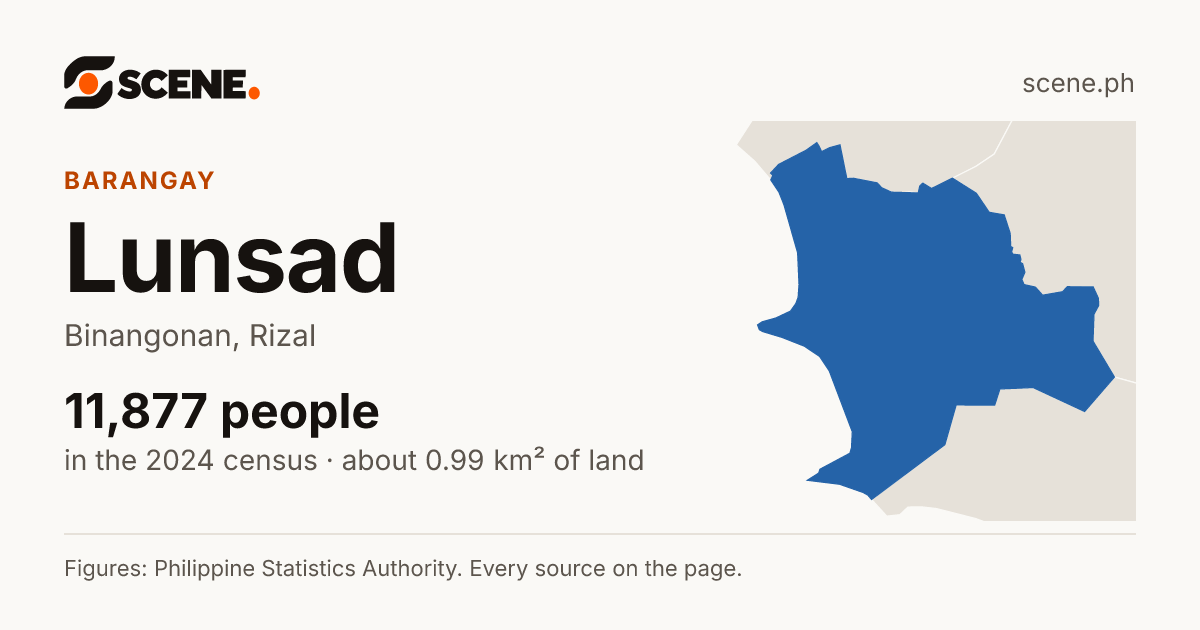 Lunsad, Binangonan, barangay: 11,877 people in the 2024 census