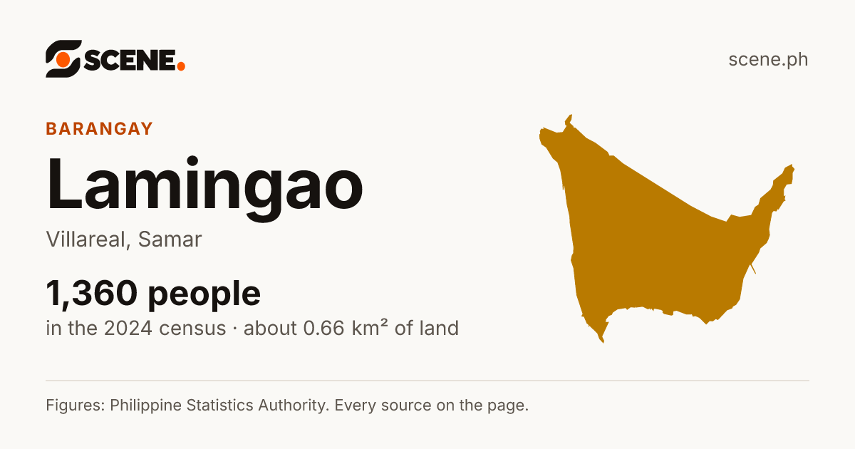 Lamingao, Villareal, barangay: 1,360 people in the 2024 census