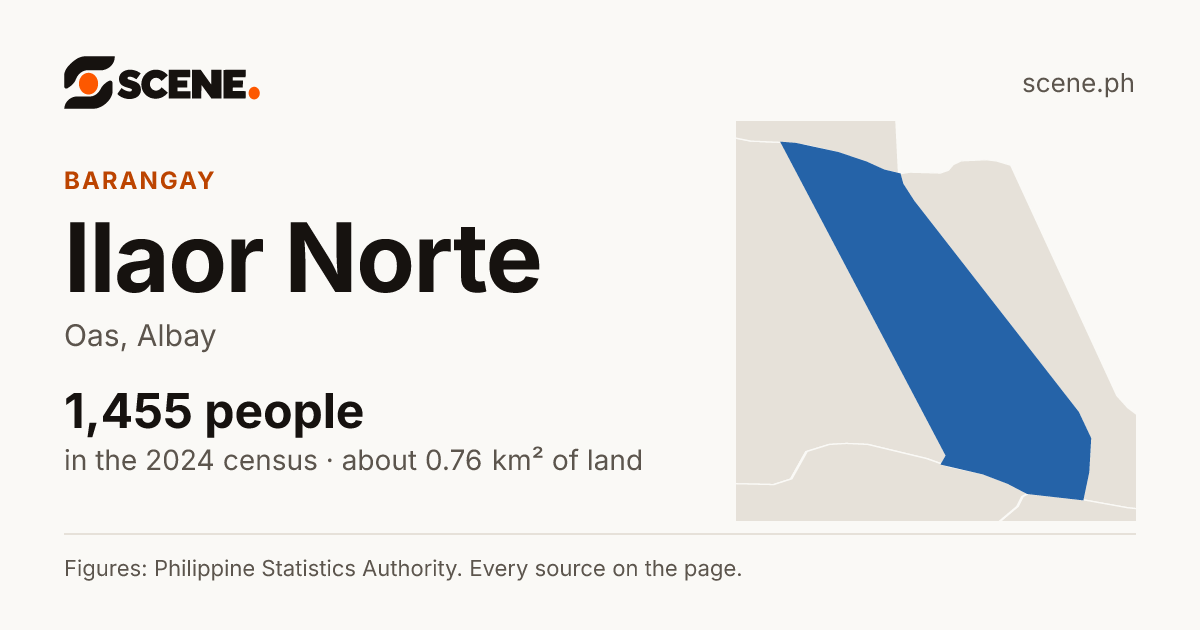 Ilaor Norte, Oas, barangay: 1,455 people in the 2024 census