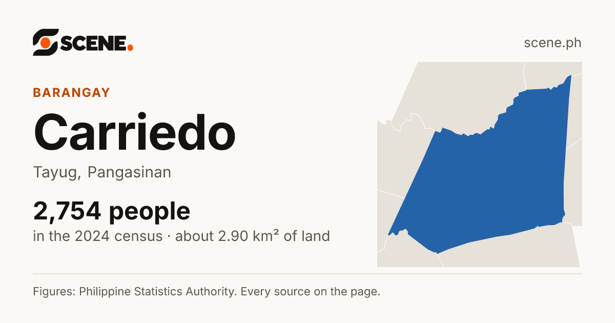 Carriedo, Tayug, barangay: 2,754 people in the 2024 census