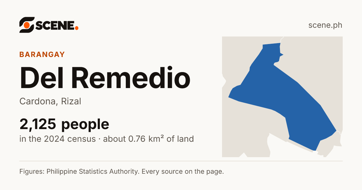 Del Remedio, Cardona, barangay: 2,125 people in the 2024 census