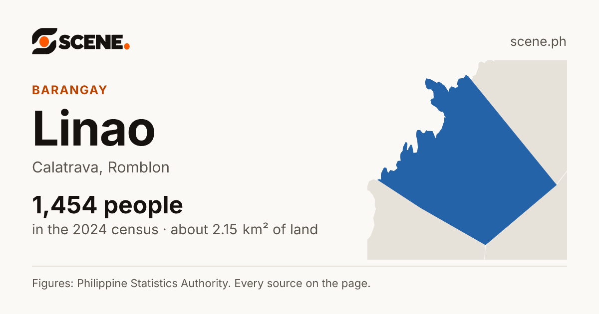 Linao, Calatrava, barangay: 1,454 people in the 2024 census