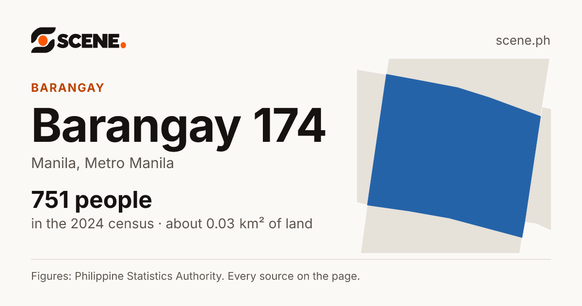 Barangay 174, Manila, barangay: 751 people in the 2024 census