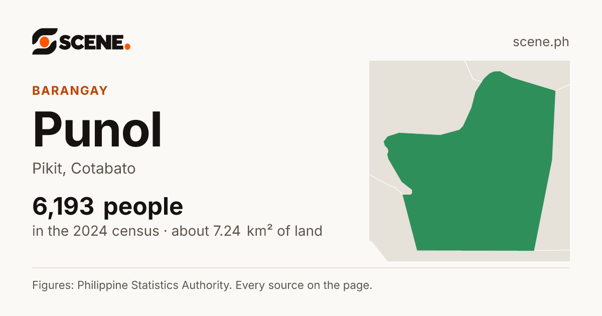 Punol, Pikit, barangay: 6,193 people in the 2024 census