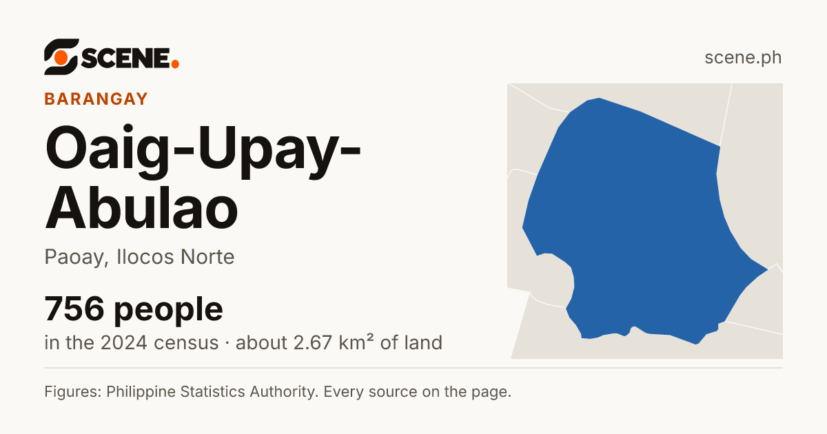 Oaig-Upay-Abulao, Paoay, barangay: 756 people in the 2024 census