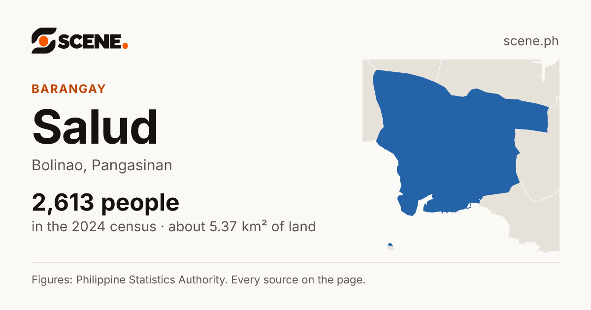 Salud, Bolinao, barangay: 2,613 people in the 2024 census