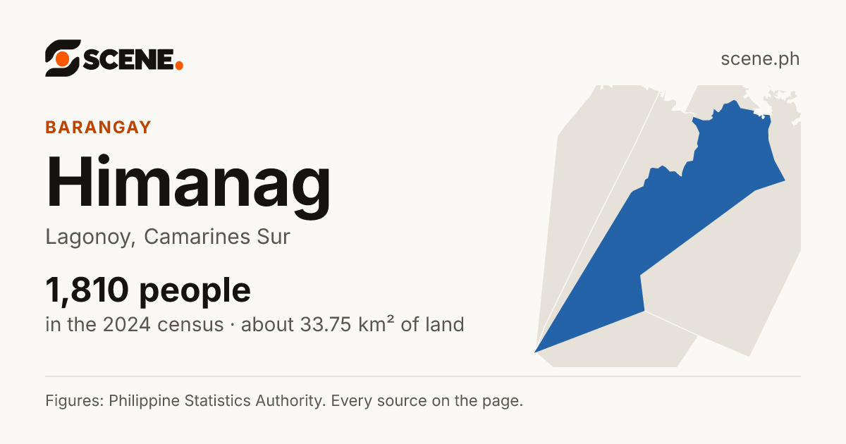 Himanag, Lagonoy, barangay: 1,810 people in the 2024 census