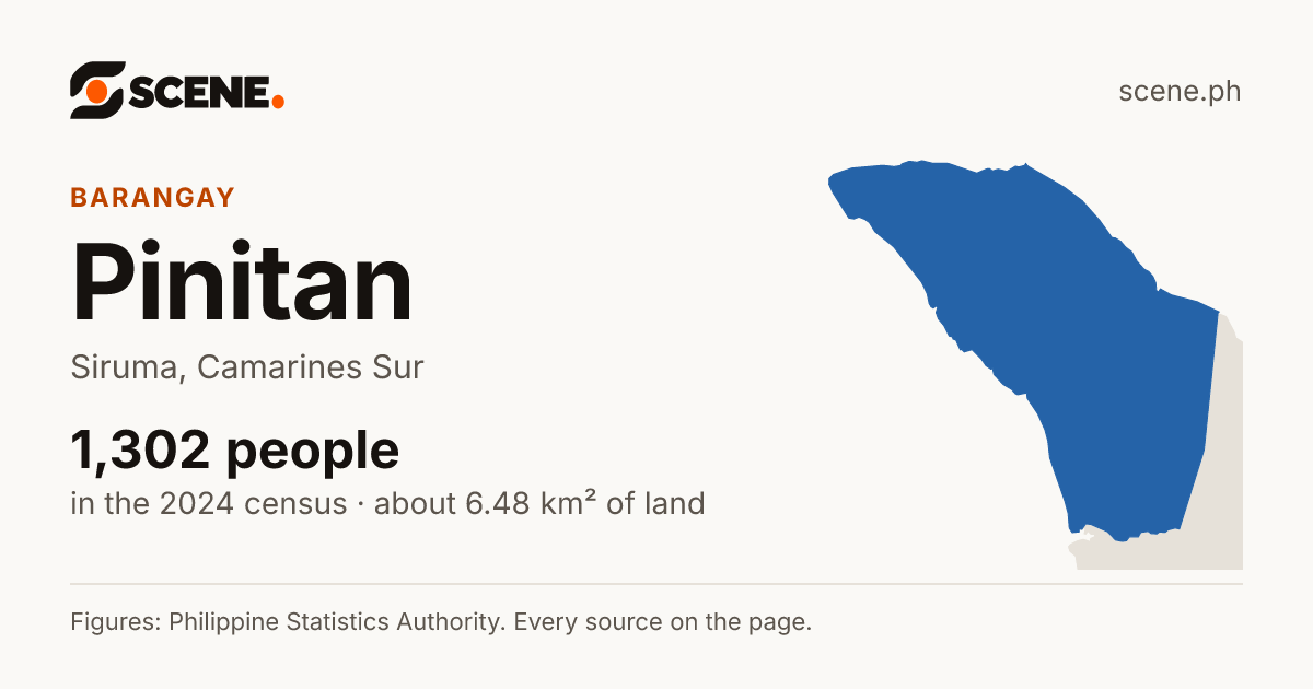 Pinitan, Siruma, barangay: 1,302 people in the 2024 census
