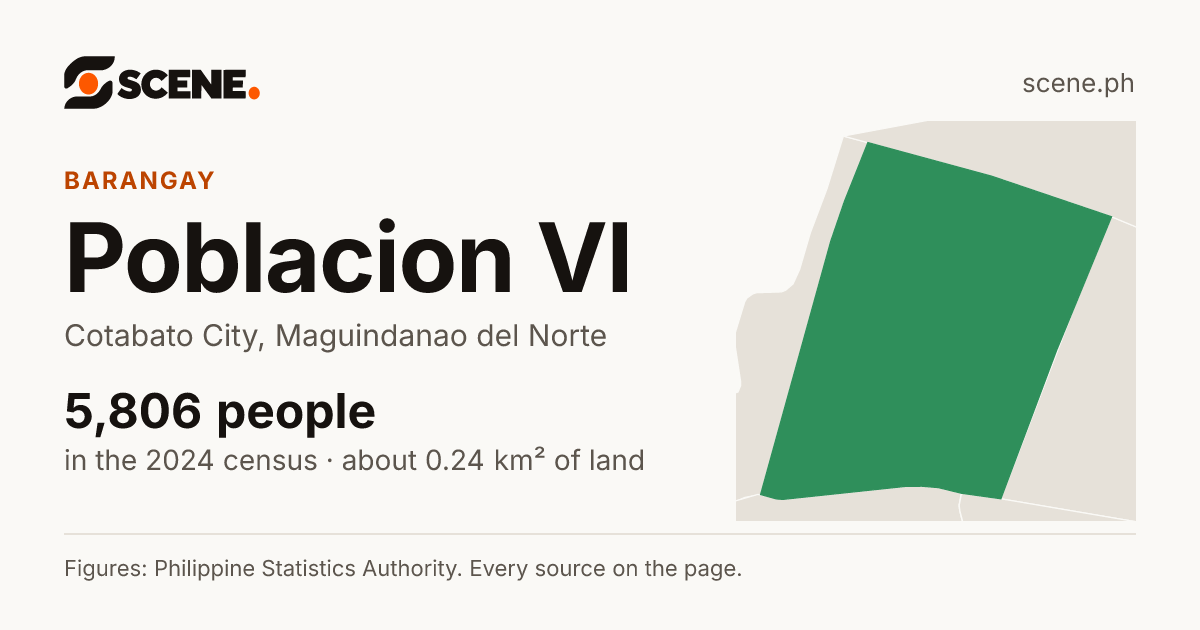Poblacion VI, Cotabato City, barangay: 5,806 people in the 2024 census