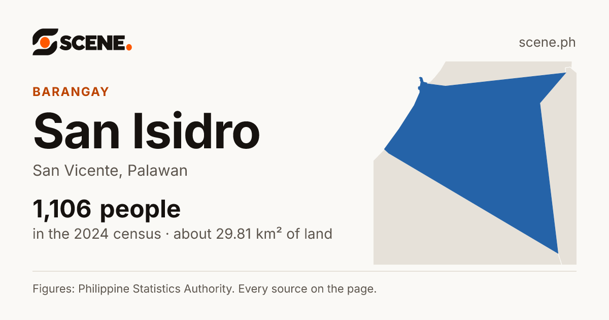 San Isidro, San Vicente, barangay: 1,106 people in the 2024 census