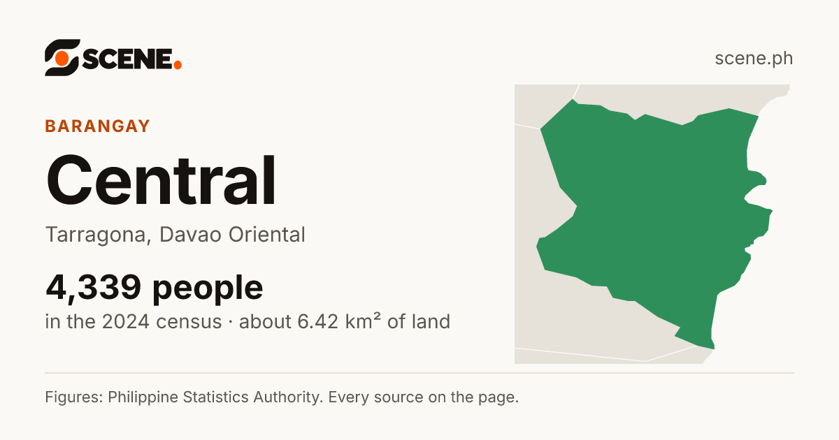 Central, Tarragona, barangay: 4,339 people in the 2024 census