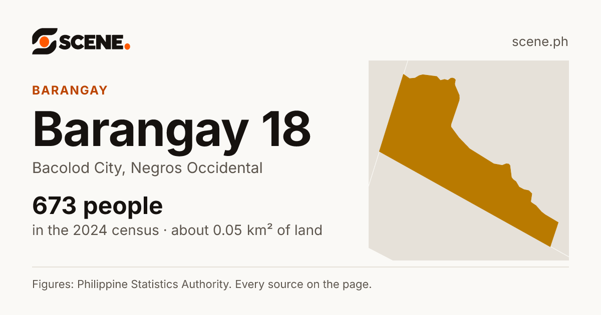 Barangay 18, Bacolod City, barangay: 673 people in the 2024 census