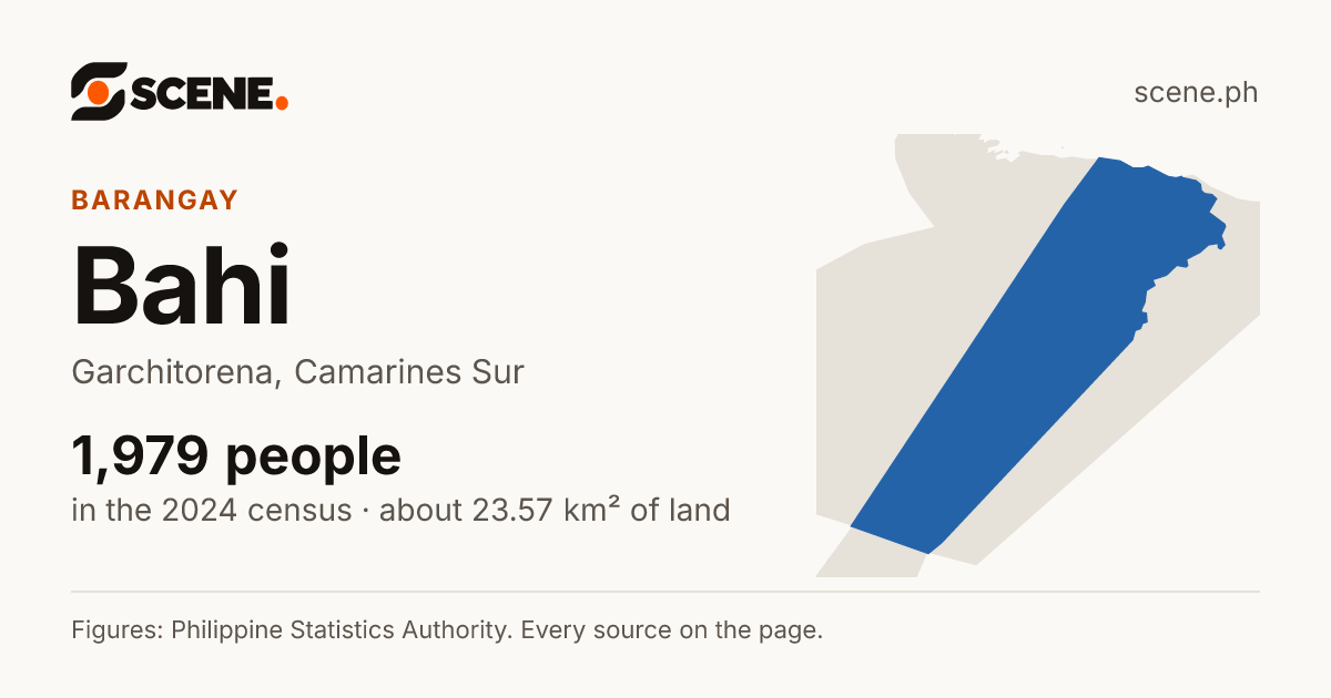 Bahi, Garchitorena, barangay: 1,979 people in the 2024 census