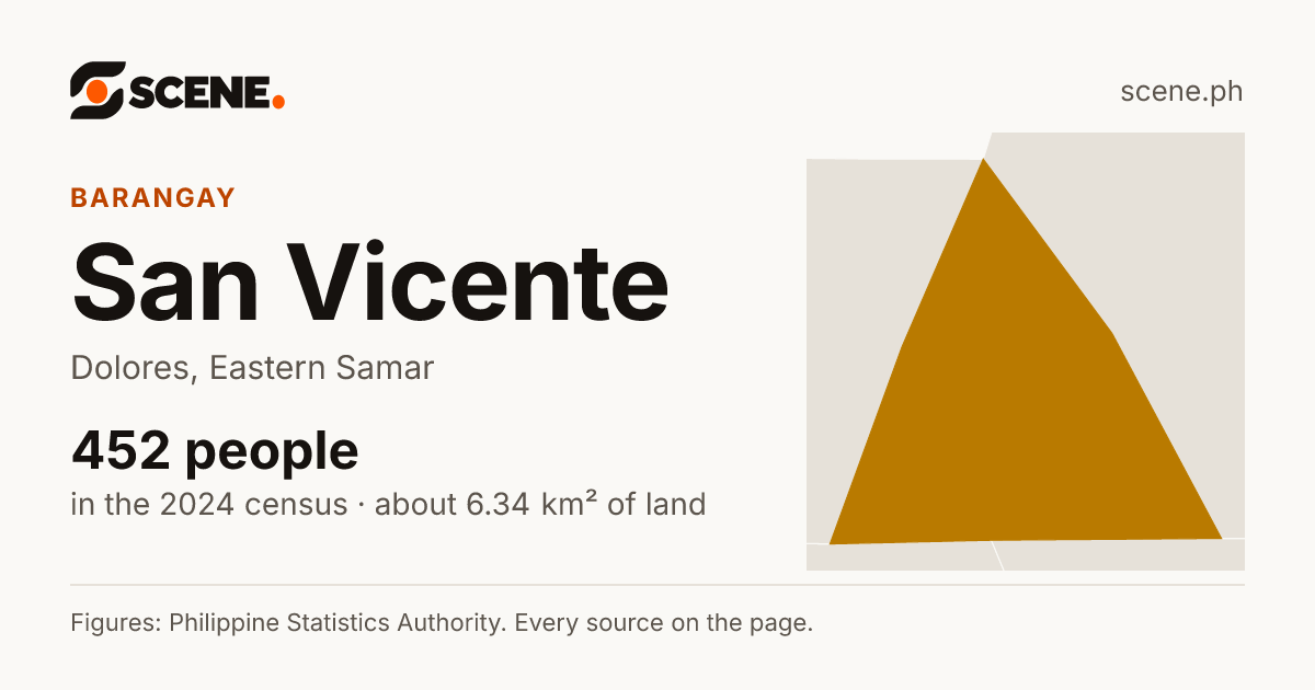 San Vicente, Dolores, barangay: 452 people in the 2024 census