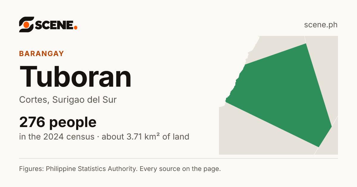 Tuboran, Cortes, barangay: 276 people in the 2024 census