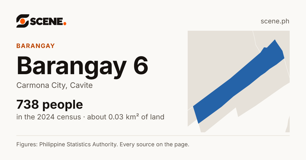 Barangay 6, Carmona City, barangay: 738 people in the 2024 census
