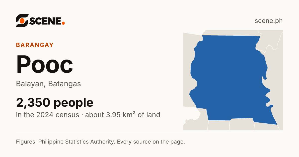 Pooc, Balayan, barangay: 2,350 people in the 2024 census
