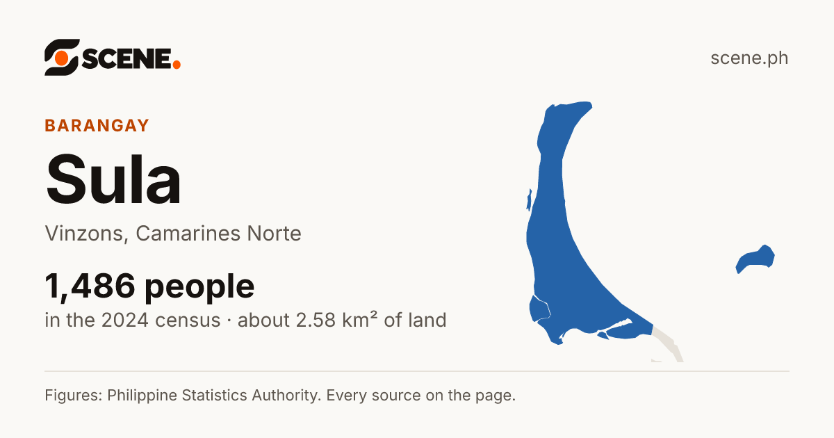 Sula, Vinzons, barangay: 1,486 people in the 2024 census