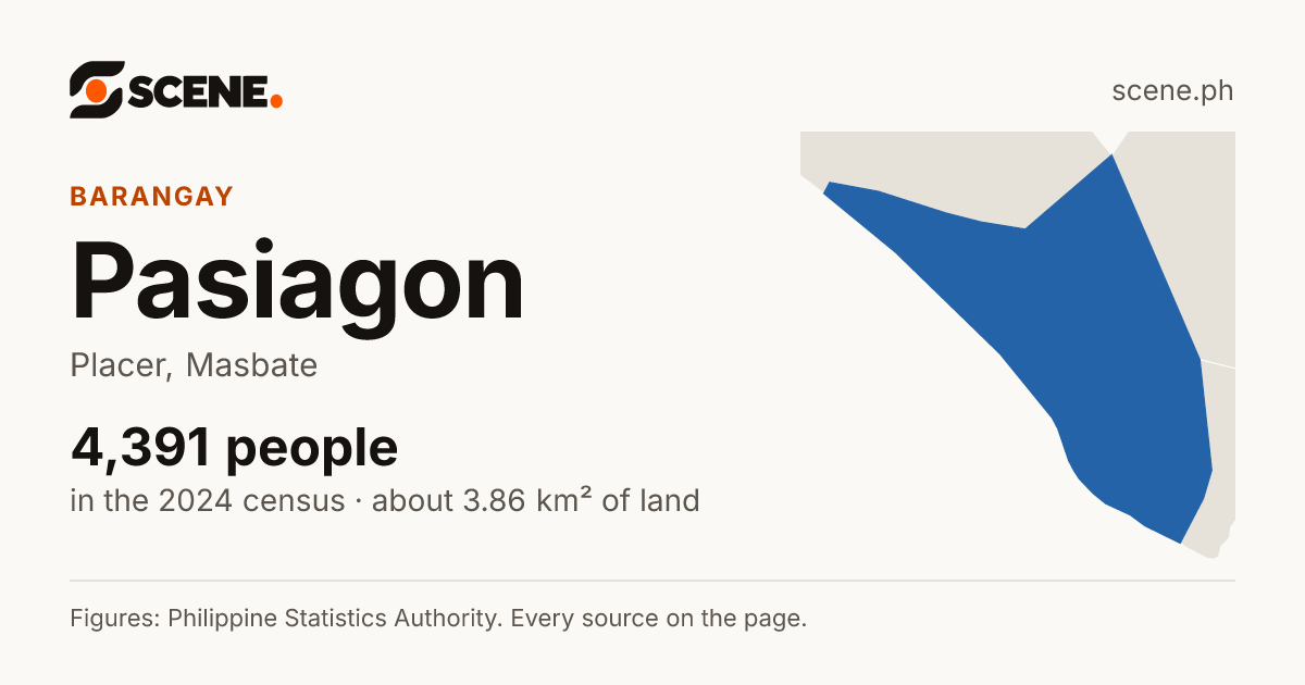 Pasiagon, Placer, barangay: 4,391 people in the 2024 census