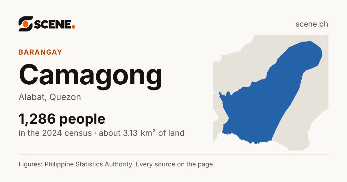 Camagong, Alabat, barangay: 1,286 people in the 2024 census