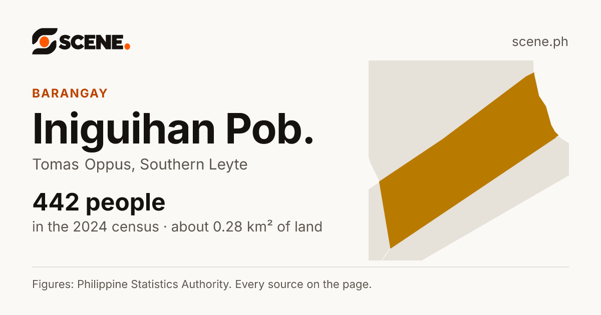 Iniguihan Pob., Tomas Oppus, barangay: 442 people in the 2024 census